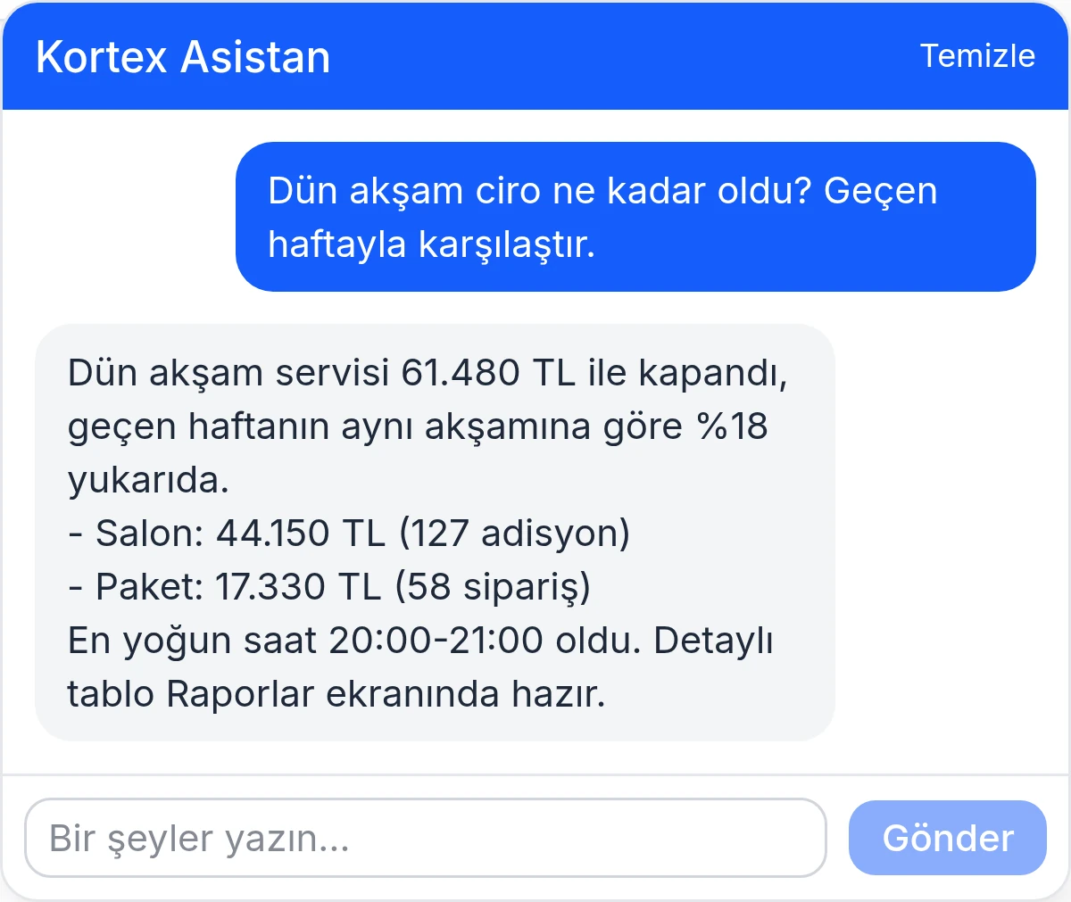 Asistan: ciro sorusuna salon ve paket kırılımlı cevap