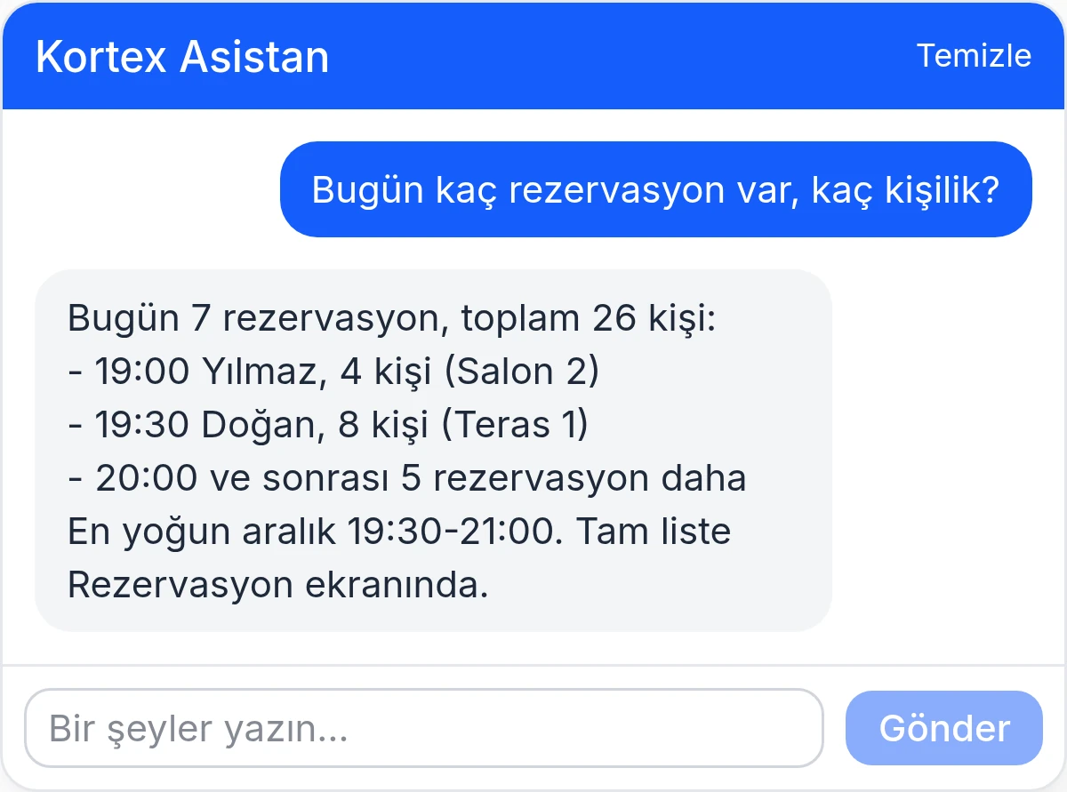 Asistan: günün rezervasyon özeti